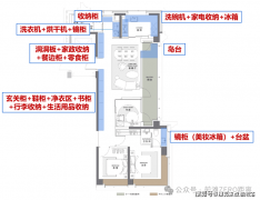 <b>教你若何买房、住得舒心</b>